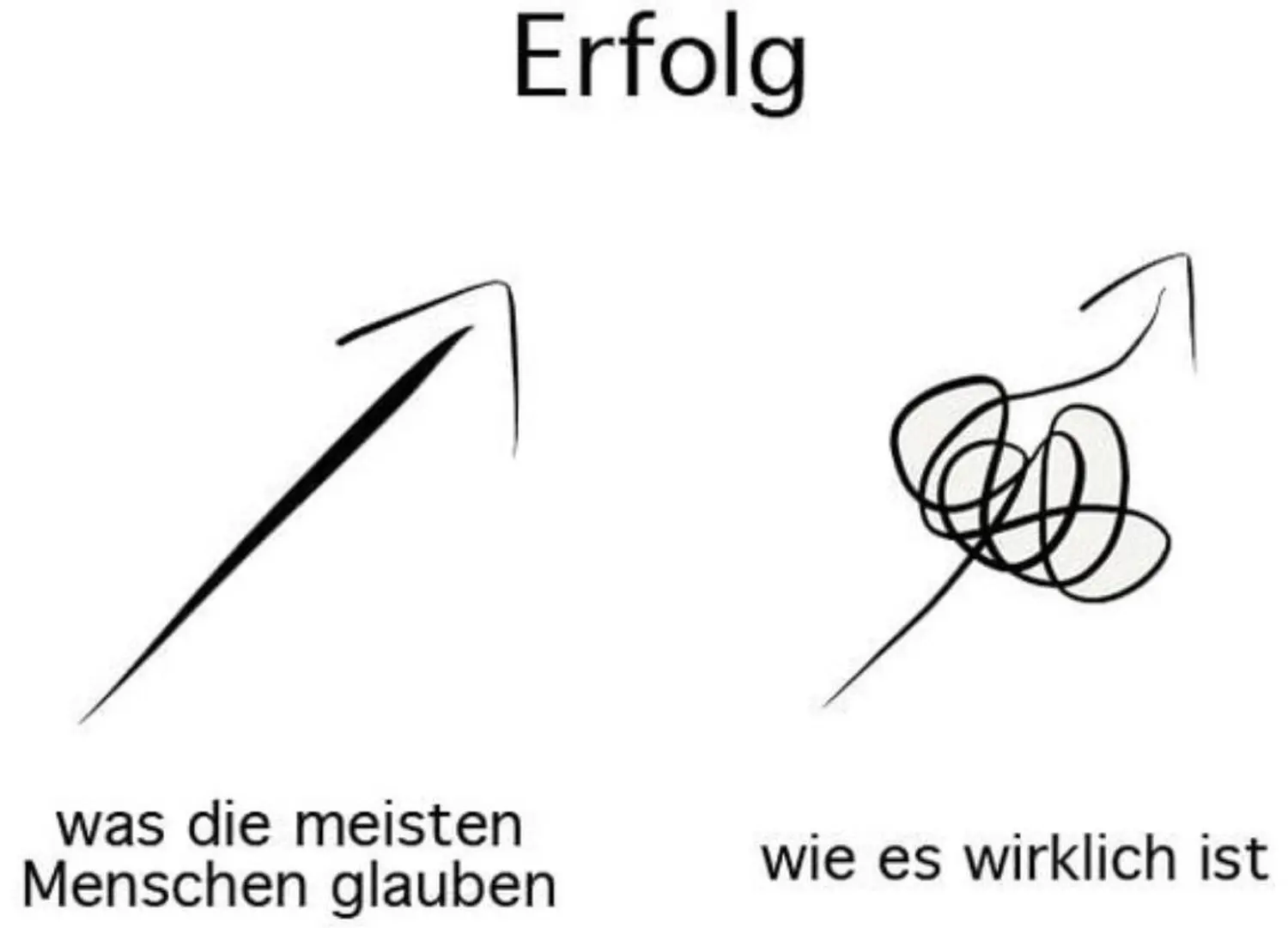 Kontinuierliche Leistungsentwicklung HJG Mental Flow
